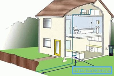 Water supply for housing can be adjusted and, most importantly, make the best project Water supply for housing can be adjusted and, most importantly, make the best project