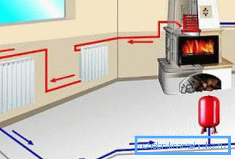 Water heating home fireplace Water heating home fireplace