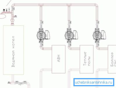 Water boiler is used not only for heating homes Water boiler is used not only for heating homes