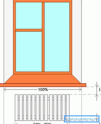 Here are the basic rules for placing the battery under the window for the best effect. Here are the basic rules for placing the battery under the window for the best effect.