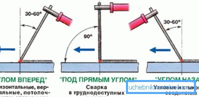 This is how the electrode should be positioned. This is how the electrode should be positioned.