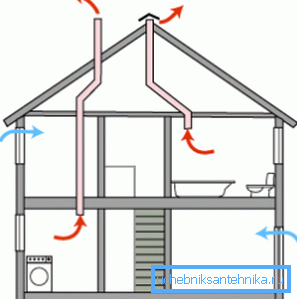 Here is the simplest natural ventilation system in the house. Here is the simplest natural ventilation system in the house.
