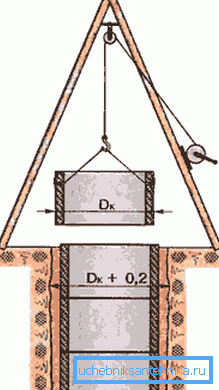 Such a simple device will allow you to do all the work and do it yourself, notice the need to make the niche itself no less than 20 cm more. Such a simple device will allow you to do all the work and do it yourself, notice the need to make the niche itself no less than 20 cm more.