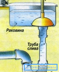 Impact of the plunger Impact of the plunger