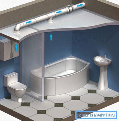 Air duct for ventilation in the toilet and bathroom