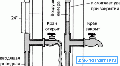 Air chamber for noise reduction Air chamber for noise reduction