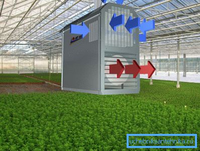 Air heating system Air heating system