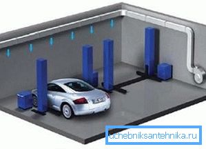 Air garage heating Air garage heating
