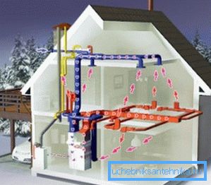 Air heating Air heating