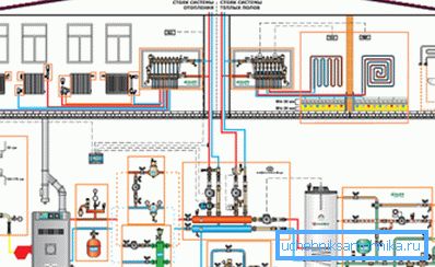 Possible scheme of installation of heating in a private house Possible scheme of installation of heating in a private house