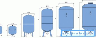 You can choose a tank of almost any size. You can choose a tank of almost any size.