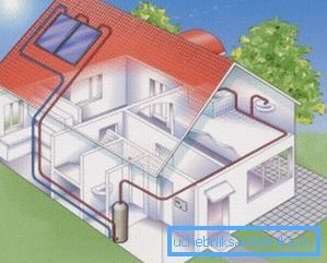 The choice of high-quality heating system for a private house - a guarantee of warmth, comfort and comfort in it The choice of high-quality heating system for a private house - a guarantee of warmth, comfort and comfort in it