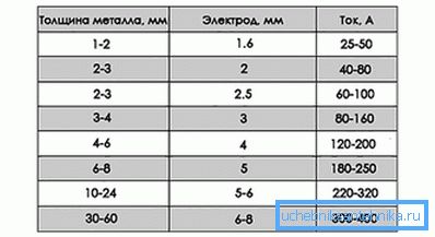 Thickness selection Thickness selection