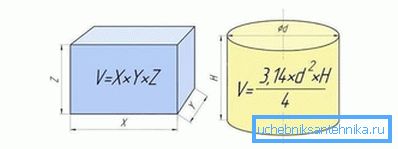 1171 Volume calculation depending on the shape