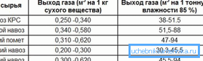 Fuel output per unit of raw materials. Fuel output per unit of raw materials.