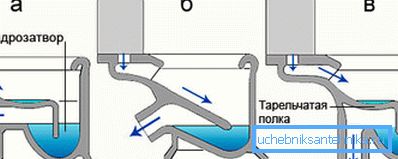 Issues: a) horizontal; b) oblique; c) to the floor Issues: a) horizontal; b) oblique; c) to the floor