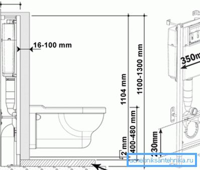 Installation height for wall-hung toilet - block type - up to 1 m, frame - up to 1.4 m Installation height for wall-hung toilet - block type - up to 1 m, frame - up to 1.4 m