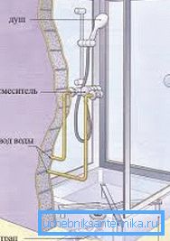 The installation height of the mixer in the shower should be convenient for operation. The installation height of the mixer in the shower should be convenient for operation.