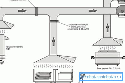 Exhaust from machine tools that produce toxins Exhaust from machine tools that produce toxins