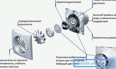 Exhaust fan - the basis of a mixed system. Exhaust fan - the basis of a mixed system.