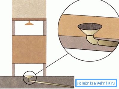 Discharge pipe Discharge pipe