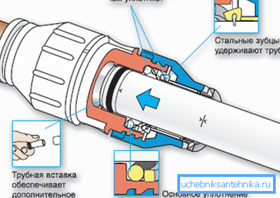 Due to the steel teeth the tubes are firmly held in place Due to the steel teeth the tubes are firmly held in place