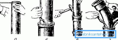 Caulking sockets sewer pipes - winding, besieging strands, centering, pouring cement