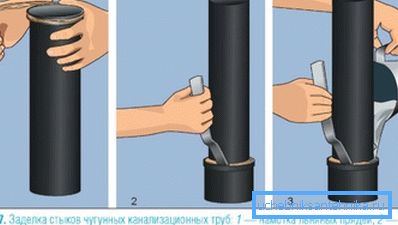Joint sealing Joint sealing