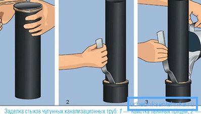 Seal of joints Seal of joints