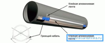 Anchoring process Anchoring process