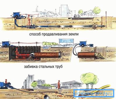 Closed pipe laying methods. Closed pipe laying methods.