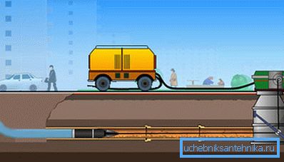 Replacement of the pipeline operating in pressure mode