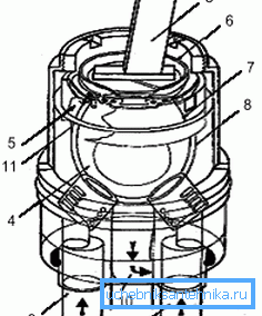 Locking device Locking device