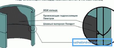 Protection of the source from r / b rings Protection of the source from r / b rings
