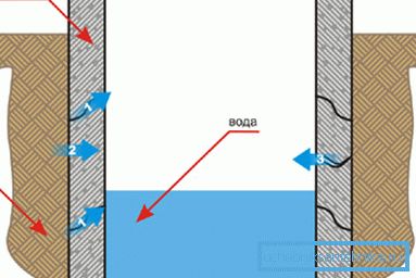 Source protection inside and outside Source protection inside and outside