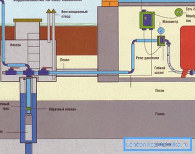 Well Protection Caisson Well Protection Caisson