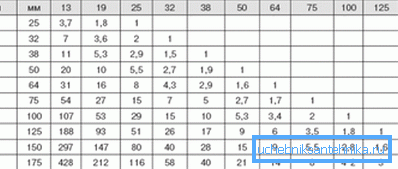 Dependence between inch and metric dimensions Dependence between inch and metric dimensions