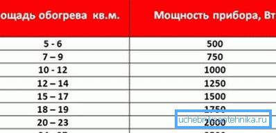 The relationship between space and the need for thermal power. The relationship between space and the need for thermal power.