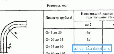 Dependence of the radius of steel pipes on their wall thickness Dependence of the radius of steel pipes on their wall thickness