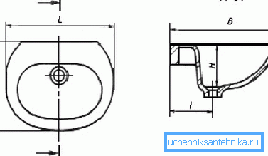 Here L is the width, B is the distance to the wall, H is the depth, l is the position of the drain. Here L is the width, B is the distance to the wall, H is the depth, l is the position of the drain.