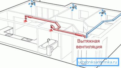 Both inflow and exhaust are provided here. Both inflow and exhaust are provided here.