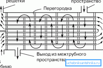 Here is the principle of operation of this device.