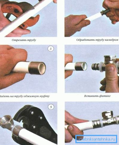 Here are all the procedures in visual form. Here are all the procedures in visual form.