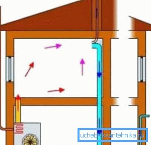 Here recycling is combined with external inflow. Here recycling is combined with external inflow.
