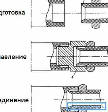 Here is a schematic representation of the principle of operation. Here is a schematic representation of the principle of operation.