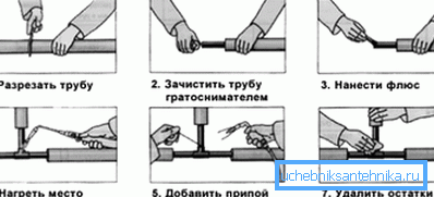 Here is a schematic representation of the welding of galvanized pipes. Here is a schematic representation of the welding of galvanized pipes.