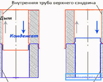 Here you can see schematically presented techniques.