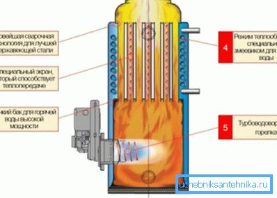 Fuel oil boiler Fuel oil boiler
