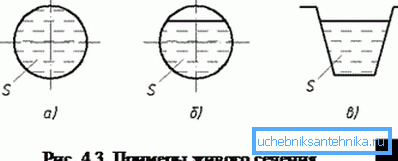 The living section for pressure, gravity drainage and for the tray. The living section for pressure, gravity drainage and for the tray.